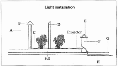 Roof garden diagram